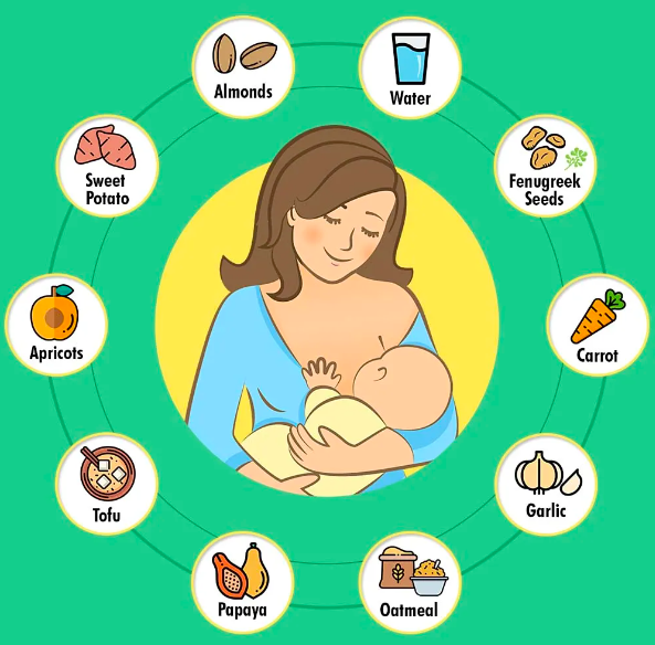 Additional Diet Advice for Mothers Who Breastfeed