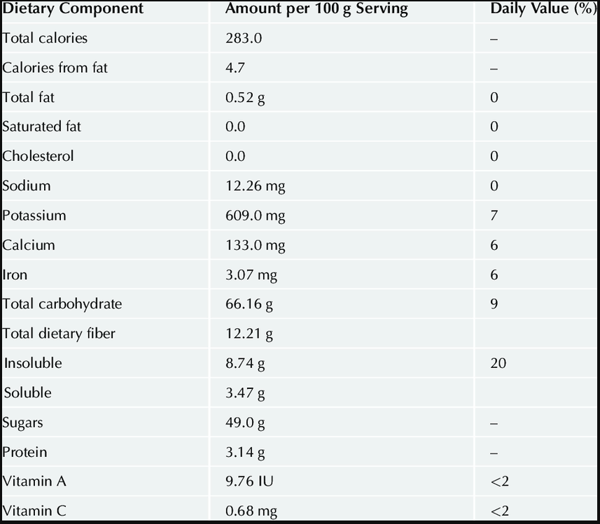 Nutritional value of Fig Dry Fruit