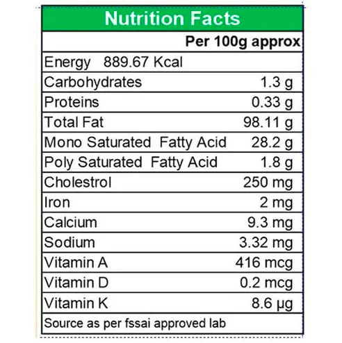 A2 Ghee Characteristics