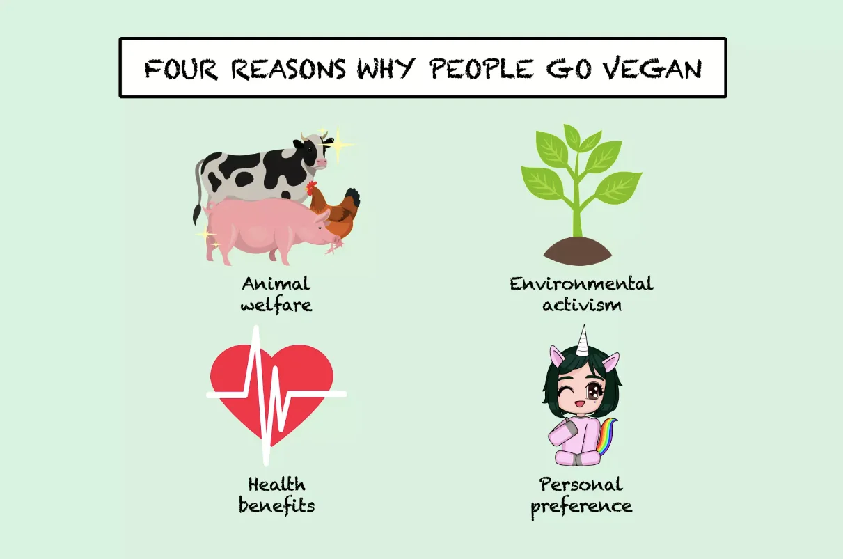 World Vegan Day 2023 | Why is Veganism Important?